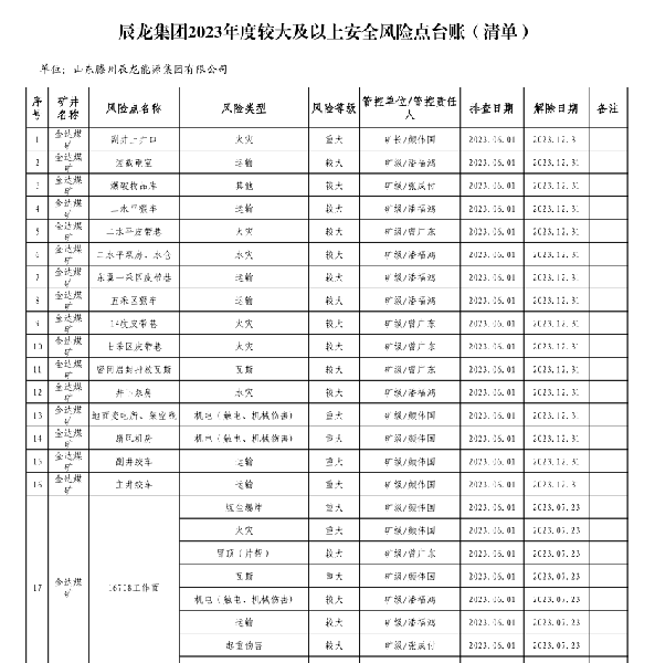 辰龍集團(tuán)2023年度較大及以上安全風(fēng)險(xiǎn)點(diǎn)臺(tái)賬（清單）