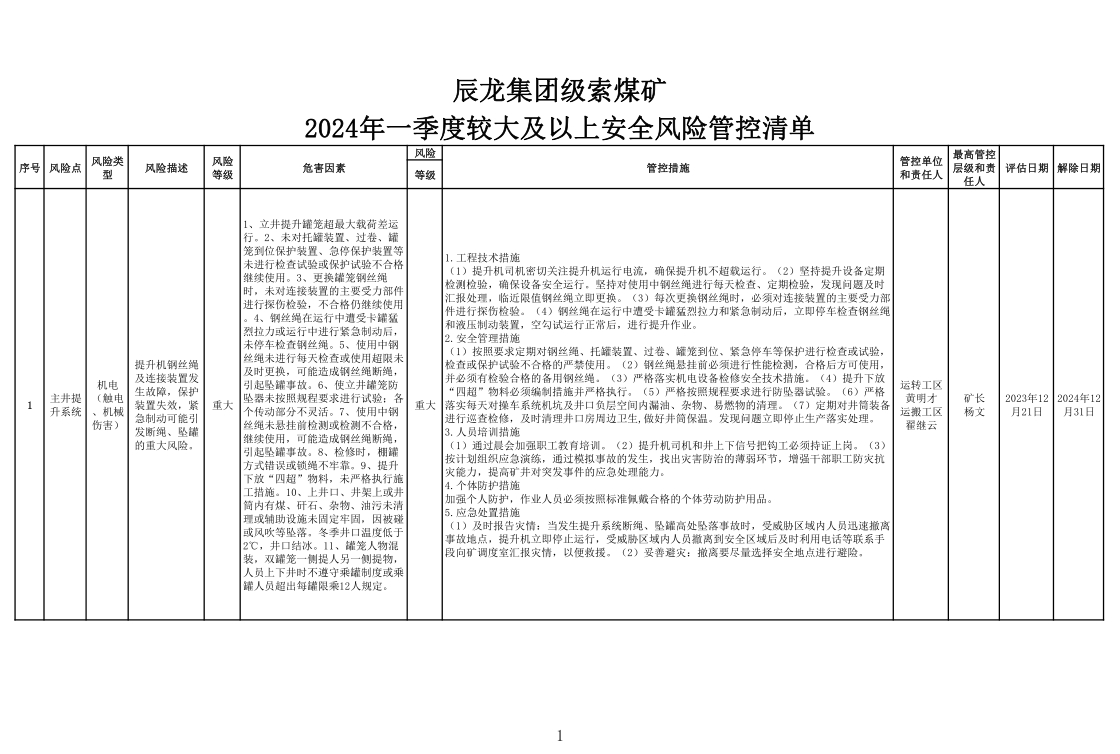 辰龍集團級索煤礦2024年一季度較大及以上安全風(fēng)險管控清單